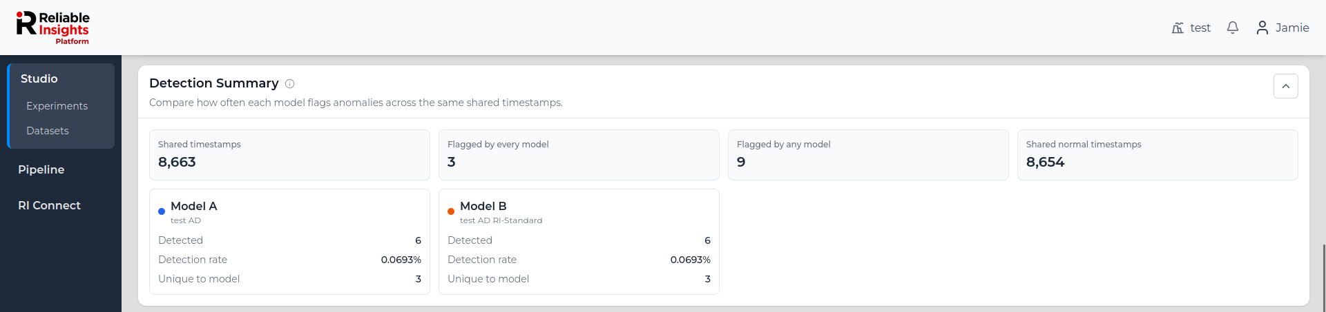 Detection Summary showing shared timestamps and anomaly counts for two Anomaly Detection models.
