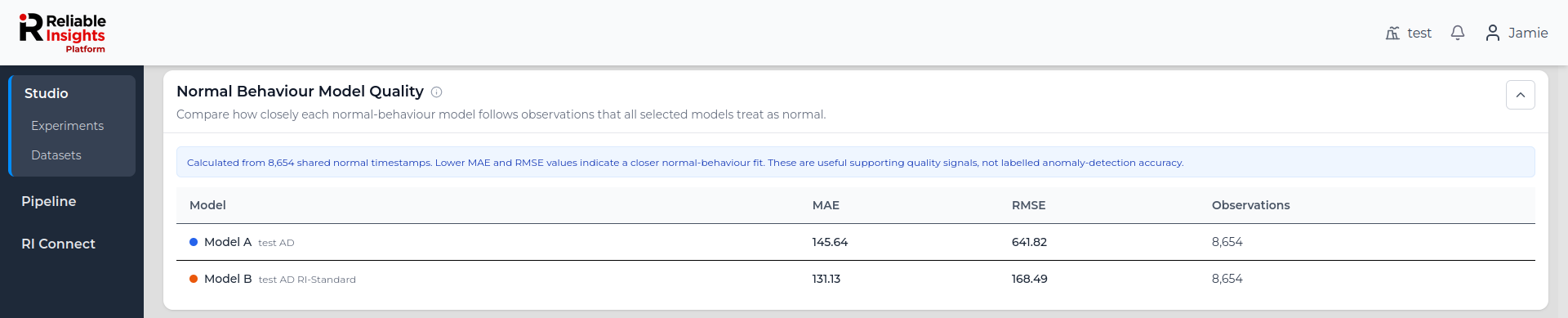 Normal Behaviour Model Quality table showing MAE and RMSE for two Anomaly Detection models.