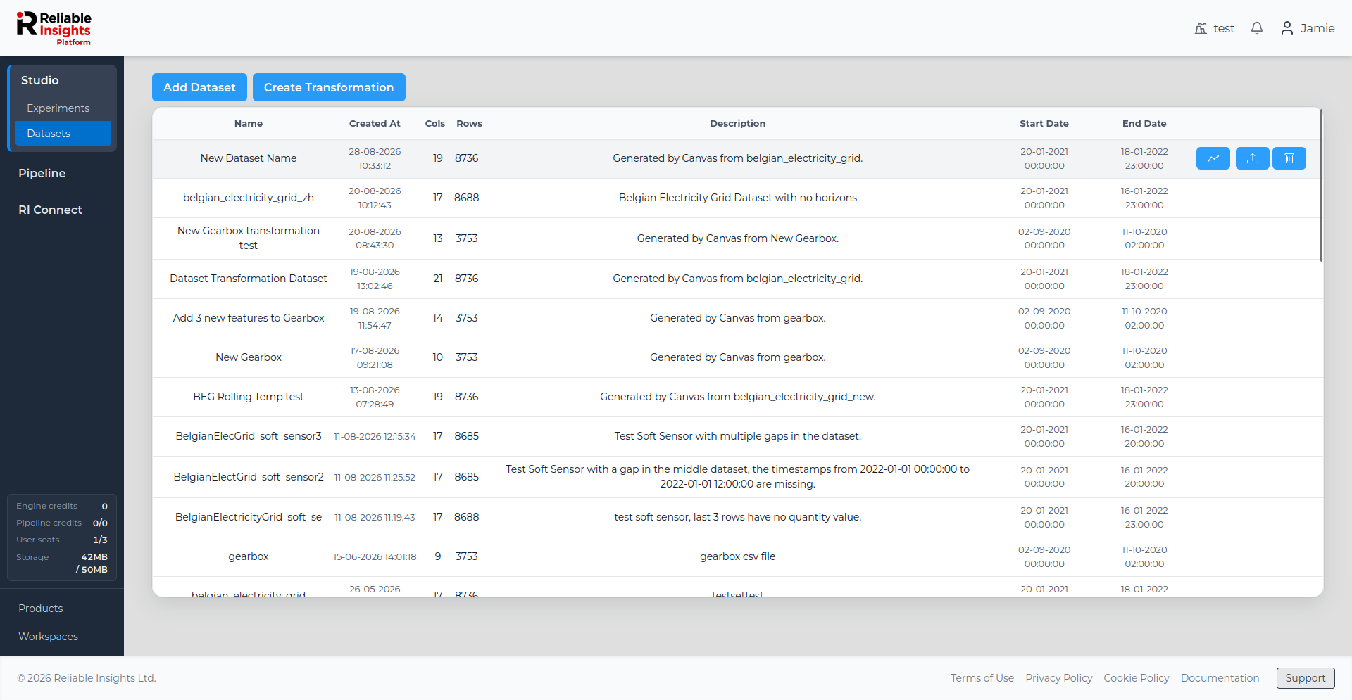 Studio Datasets page showing a dataset created from a published Dataset Transformation.