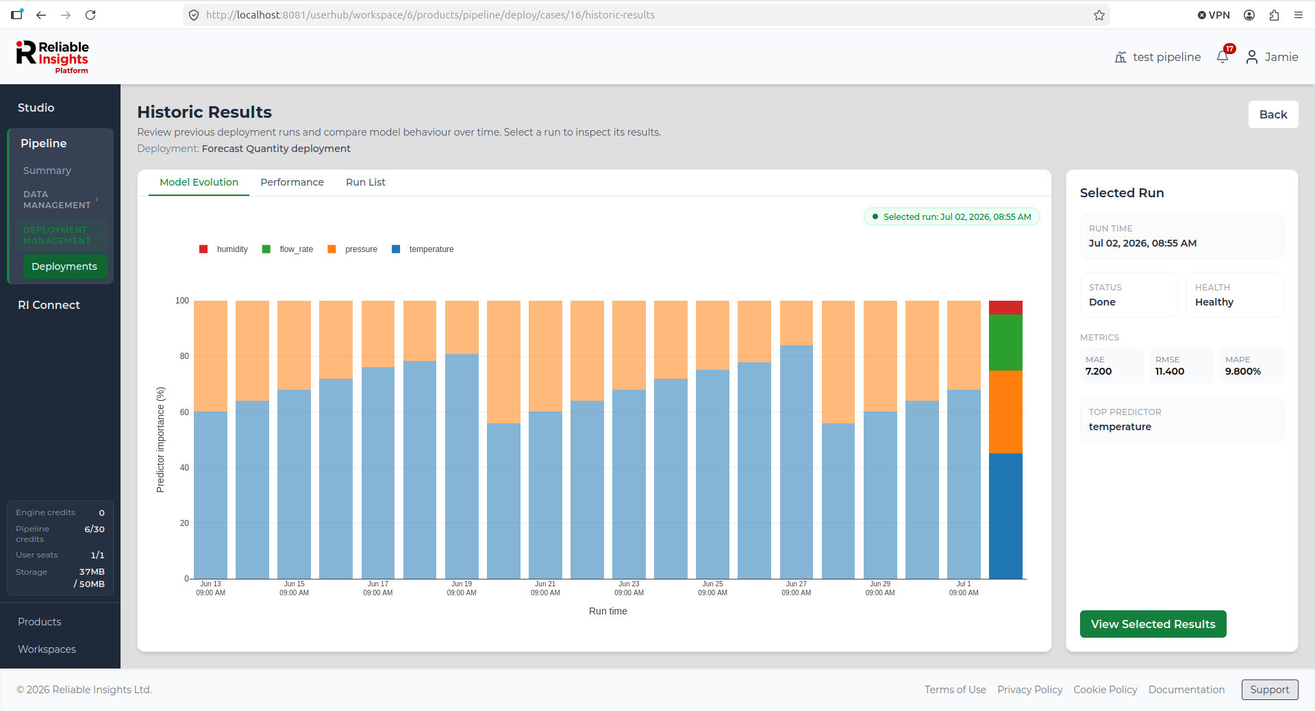 Historic Results page showing the Model Evolution view with predictor importance over previous forecasting deployment runs.