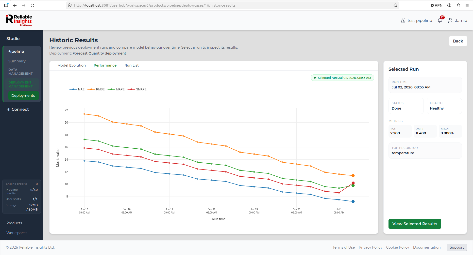 Historic Results page showing the Performance view with model metrics over previous forecasting deployment runs.